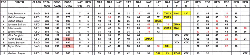 TAD Championship Points - September 19, 2022
